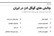 چالش های گوگل ادز در ایران و انتخاب بهترین شرکت خدمات گوگل ادز