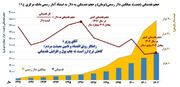 تذکر نماینده تهران به وزیر اقتصاد