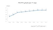 ۳۲درصد جویندگان کار از طریق کاریابی ها به کارگمارده شدند