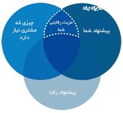 چرا کسب و کار من موفق نیست؟ ۹ گام تا موفقیت در کسب و کار