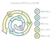 کلینیک لاغری در دو ماه با دستگاه لاغری موضعی و ورزش