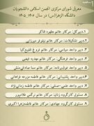 تعیین اعضای جدید شورای مرکزی انجمن اسلامی دانشجویان دانشگاه الزهرا (س)