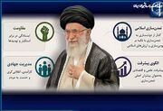 تحلیل ۳۱۰ مقاله علمی درباره منظومه فکری رهبر شهید انقلاب در پایگاه SID