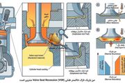مهندسی کنترل سایش سوپاپ و پیش‌اشتعال (Pre-ignition) در ژنراتورهای گازسوز با تنظیم بهینه خاکستر سولفاته