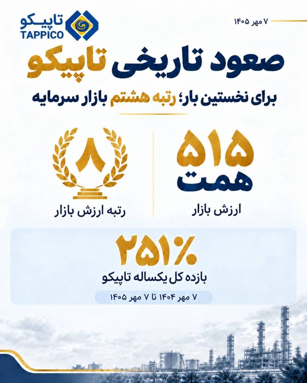 ثبت رکورد تاریخی تاپیکو؛ صعود به رتبه هشتم بازار سرمایه با ارزش ۵۱۵ همت