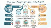 قیمت دندان مصنوعی ثابت بر پایه ایمپلنت چقدر است؟