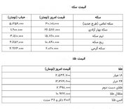 جدول | افزایش قیمت سکه و طلا ۶ آبان ۱۴۰۲