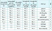 نرخنامه جدید صنف خشکشویی و لباسشویی مشهد اعلام شد