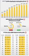 چالش صفر و یکی ایرانی‌ها