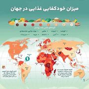 دست برتر ایران در امنیت غذایی