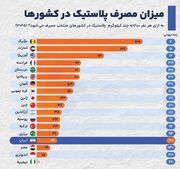 سونامی پلاستیک