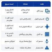 علت روشن نشدن اسپرسوساز: ۶ دلیل، تست سریع و رفع مشکل