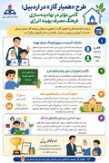 طرح «همیار گاز» در اردبیل؛ گامی مؤثر در نهادینه‌سازی فرهنگ مصرف بهینه انرژی