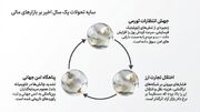 طلا بخریم یا منتظر کاهش قیمت باشیم؟ راهنمای پیش‌بینی روند قیمت طلا