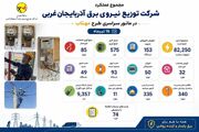 استمرار برخورد با مصارف غیرمجاز و بدمصرفی/ احصا ۸۲ هزار کیلووات ساعت انرژی نتیجه نهمین مانور سراسری طرح ملی مهتاب در آذربایجان غربی