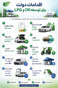 راهکار کاهش مصرف بنزین