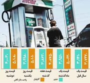 کابوس جنگ برای رانندگان آمریکایی