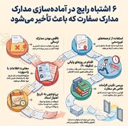 ۶ اشتباه رایج در آماده‌سازی مدارک سفارت که روند ویزا را طولانی می‌کند