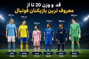 قد بازیکنان مطرح فوتبال جهان l قد و وزن 20 تا از معروف ترین بازیکنان فوتبال