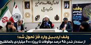 وقف اردبیل وارد فاز تحول شد؛ از سنددار شدن ۹۵ درصد موقوفات تا پروژه ۶۰۰ میلیاردی باتمانقلیج