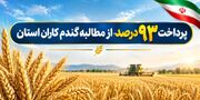 پرداخت ۹۳ درصد مطالبات گندم‌کاران چهارمحال و بختیاری