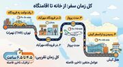 پرواز تهران به کیش چند ساعت طول می‌کشد؟ راهنمای انتخاب ساعت برای سفر کوتاه