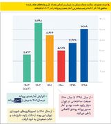 مسکن در دسترس با تسهیلگری و نوسازی