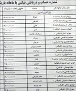 دستمزد‌هایی که لو رفت و لو داد