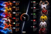سریع‌ترین و کندترین بازیکنان جام جهانی با حضور یک ایرانی!