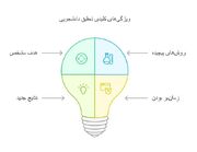 تفاوت تحقیق و مقاله دانشجویی چیست؟