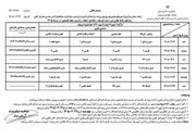 برنامه امتحانات نهایی دانش آموزان یازدهم و دوازدهم + جدول