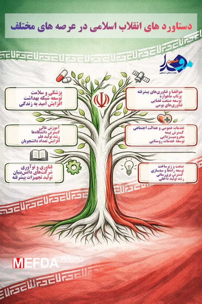 اینفوگرافیک/دستاوردهای انقلاب اسلامی در حوزه های مختلف