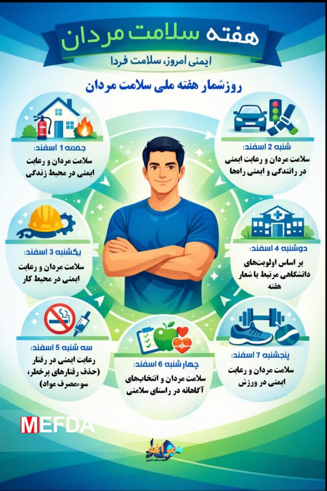 پوستر / هفته ملی سلامت مردان