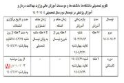 تقویم تحصیلی دانشگاه ها ، دانشکده ها و مؤسسات آموزشی عالی وزارت بهداشت، درمان و آموزش پزشکی