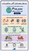 روز جهانی تومور مغزی؛ آگاهی، کلید تشخیص زودهنگام
