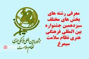 موشن گرافی/ معرفی رشته های سیزدهمین جشنواره بین المللی، فرهنگی و هنری نظام سلامت سیمرغ