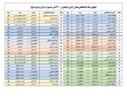 اعلام نتایج مرحله دانشگاهی بخش آوایی سی‌امین جشنواره قرآن و عترت در دانشگاه علوم پزشکی زنجان