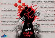 اینفوگرافیک /نتایج قیام ۱۵ خرداد