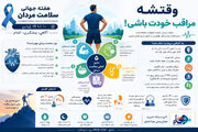 اینفوگرافیک/ هفته جهانی سلامت مردان