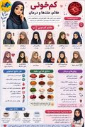 اینفوگرافیک/ علائم و درمان کم خونی