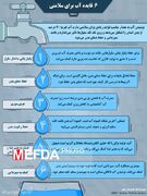 فوائد آب