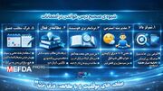 اینفوگرافی/ شیوه صحیح درس خواندن در ایام امتحانات
