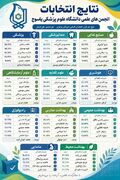 تحولی نو در مسیر نخبگی؛ سکانداران جدید انجمن‌های علمی دانشگاه علوم پزشکی یاسوج مشخص شدند
