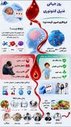 تولد سالم با آگاهی؛ اهمیت غربالگری نوزادان در پیشگیری از فنیل‌کتونوری