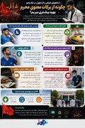  دانشجویان شیفتی و کارآموزان در ایام محرم