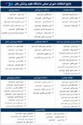 اعلام نتایج انتخابات شورای صنفی دانشگاه علوم پزشکی بابل ۱۴۰۵
