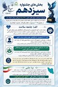 فراخوان ارسال آثار دانشجویان دانشگاه علوم پزشکی اصفهان به سیزدهمین جشنواره فرهنگی هنری سیمرغ