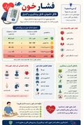 اینفوگرافیک/ فشار خون؛قاتل خاموش