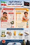 اینفوگرافیک/ در تجمعات انبوه، هوشمندانه سفر کنیم: تفاوت گرمازدگی و آفتاب‌سوختگی