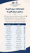 نتایج انتخابات دبیران کانون‌ها و معرفی دبیرکل کانون ها